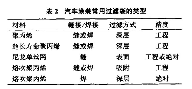 預處理、電泳91视频在线免费观看APP的選型