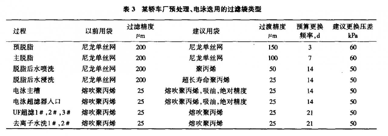 預處理、電泳91视频在线免费观看APP的選型