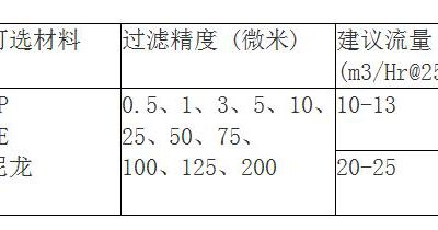 脫毛91视频在线免费观看APP規格有哪些？